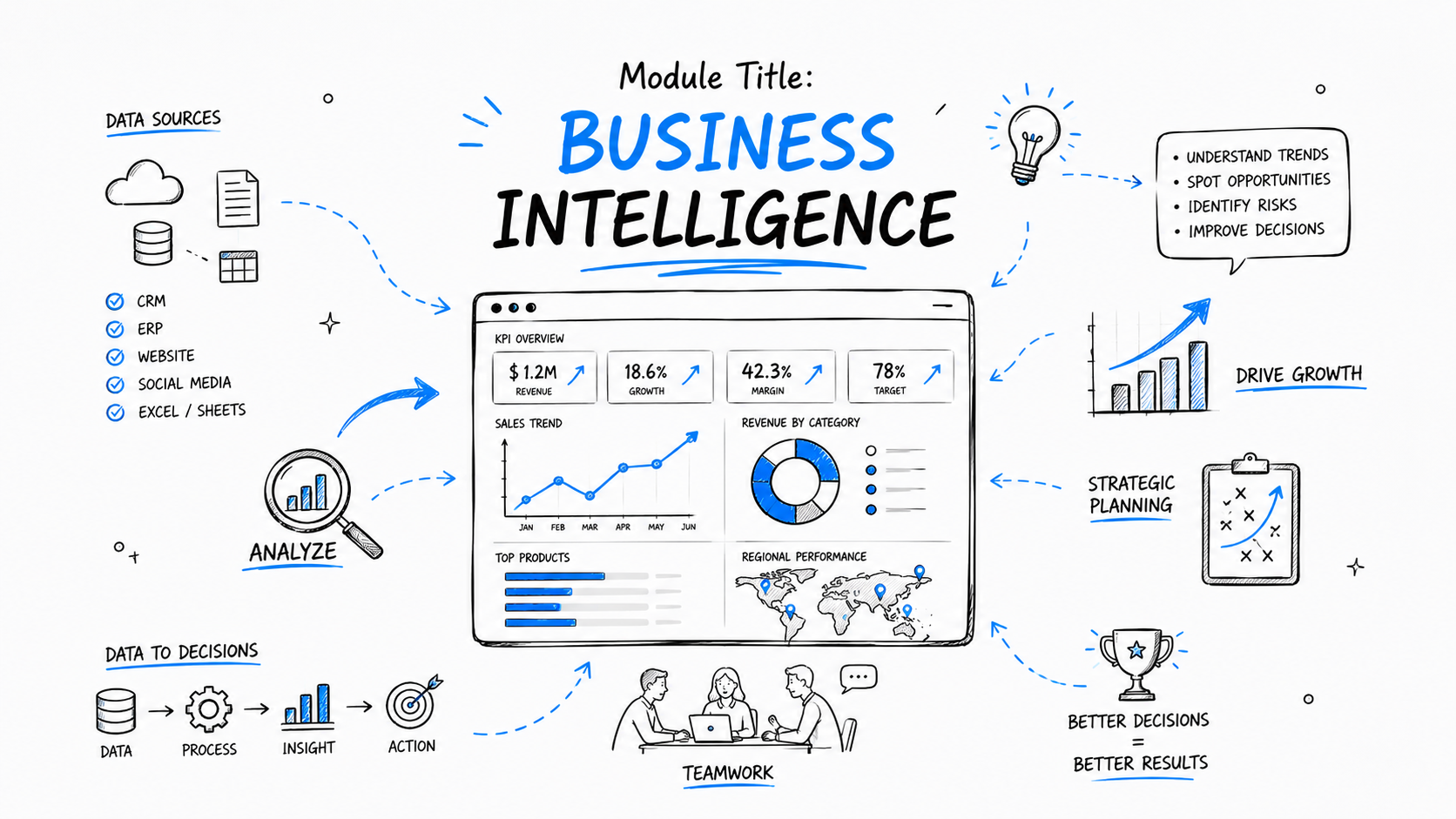 Business Intelligence